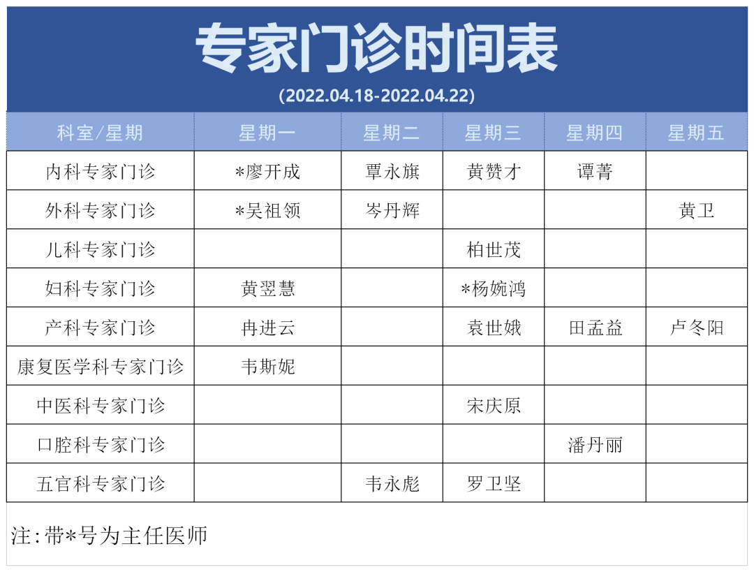 南丹县人民医院专家门诊时间表（2022.04.18-2022.04.22）