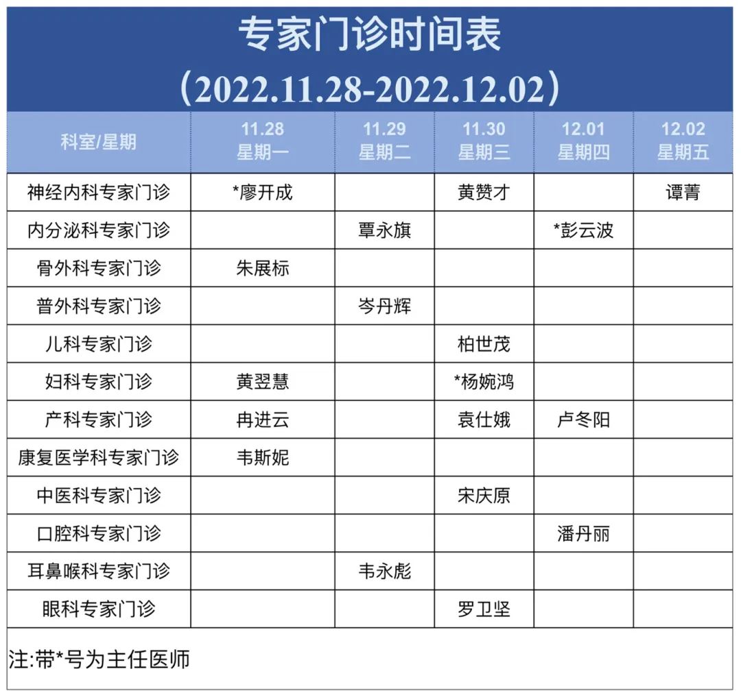 南丹县人民医院专家门诊时间表（2022.11.28-2022.12.02）